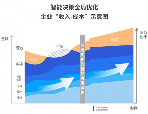 工業(yè)企業(yè)“智改數(shù)轉(zhuǎn)”，你準(zhǔn)備好了嗎